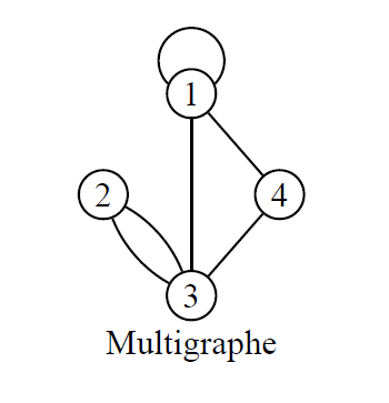 Algorithmique - Thibault Liétard - Computer Science Teacher