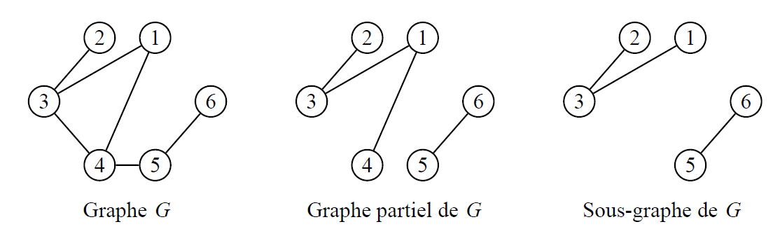 Algorithmique Thibault Li Tard Computer Science Teacher